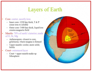 layers-earth